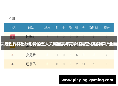 决定世界杯出线形势的五大关键因素与竞争格局变化趋势解析全面